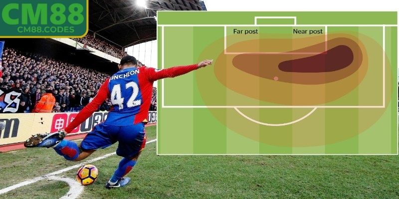 Kèo Góc CM88 Hướng Dẫn Cách Chơi Dễ Hiểu Dành Cho Người Mới 1 Sơ lược về kèo góc CM88